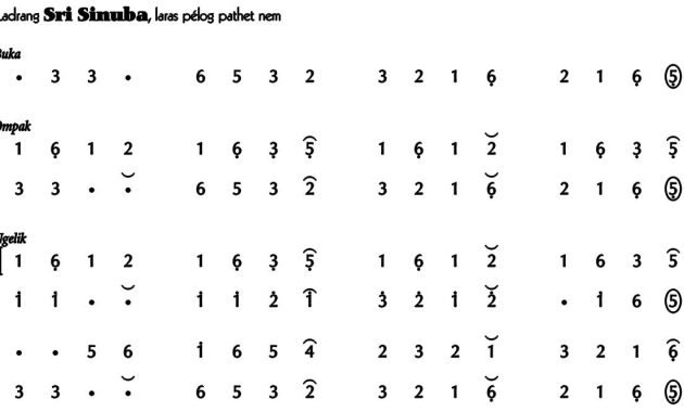 Ladrang Sri Sinuba Pelog 6