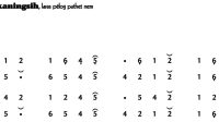 notasi Ladrang Sukaningsih Pelog 6