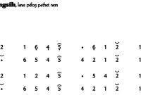 notasi Ladrang Sukaningsih Pelog 6