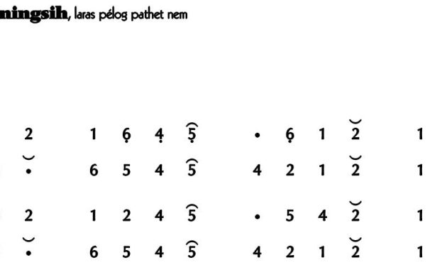 notasi Ladrang Sukaningsih Pelog 6