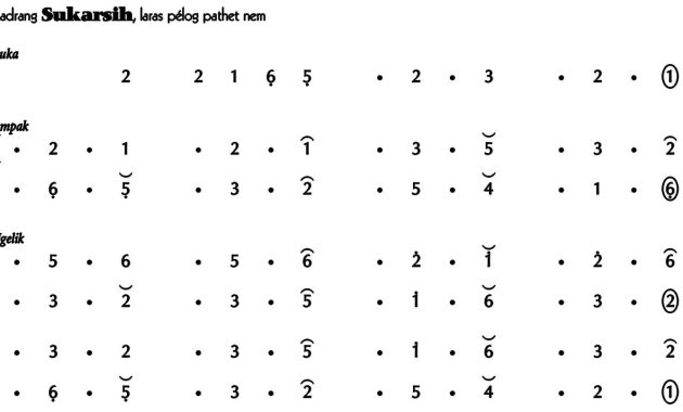 Ladrang Sukarsih Pelog 6