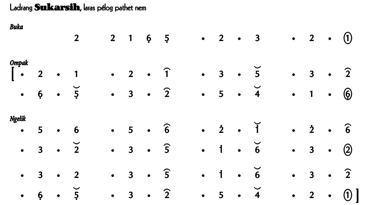 Ladrang Sukarsih Pelog 6