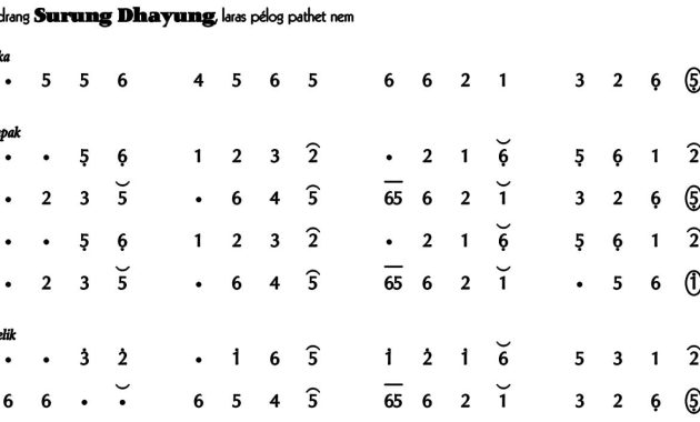 Ladrang Surung Dhayung [MW] Pelog 6