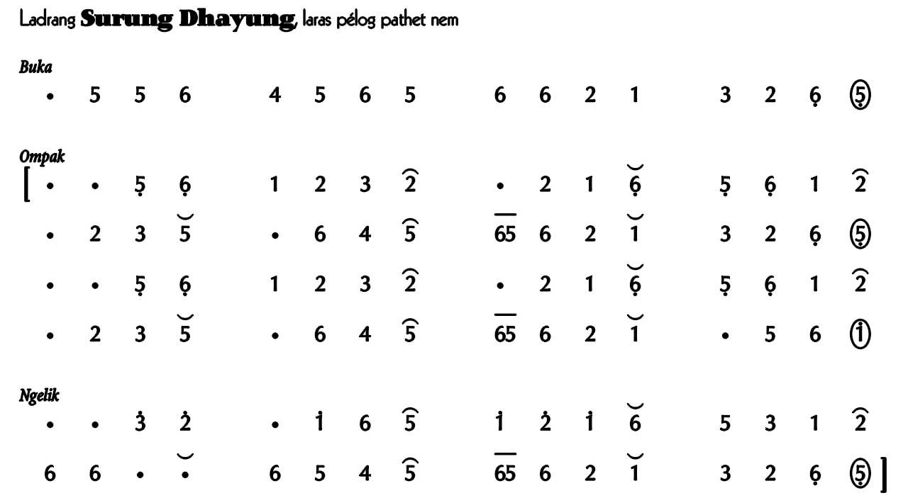 Ladrang Surung Dhayung [MW] Pelog 6