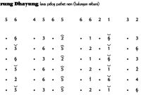 Ladrang Surung Dhayung balungan nibani Pelog 6