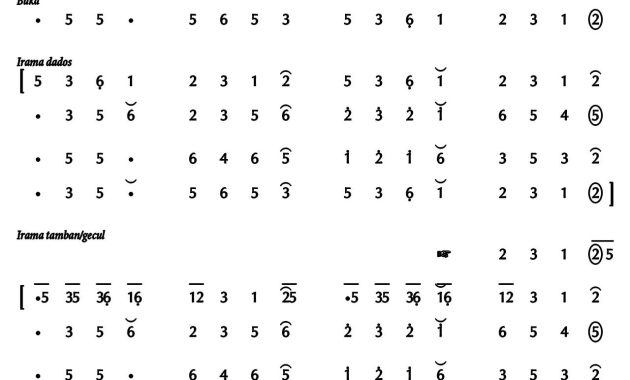 Ladrang Susila Madya Pelog 6