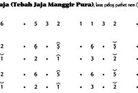 Ladrang Tebahjaja Manggir Pura Pelog 6
