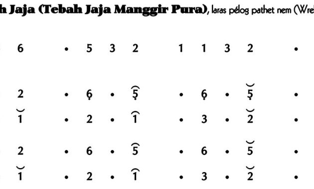 Ladrang Tebahjaja Manggir Pura Pelog 6