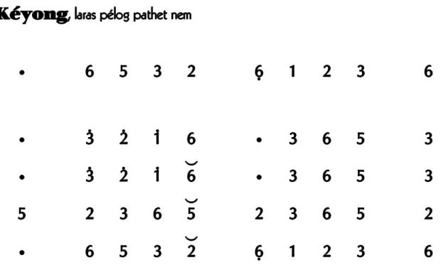 Ladrang Tebu Kéyong Pelog 6