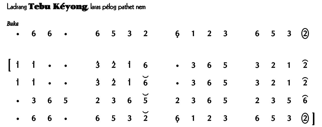 Ladrang Tebu Kéyong Pelog 6