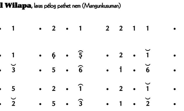 Ladrang Tegal Wilapa Pelog 6