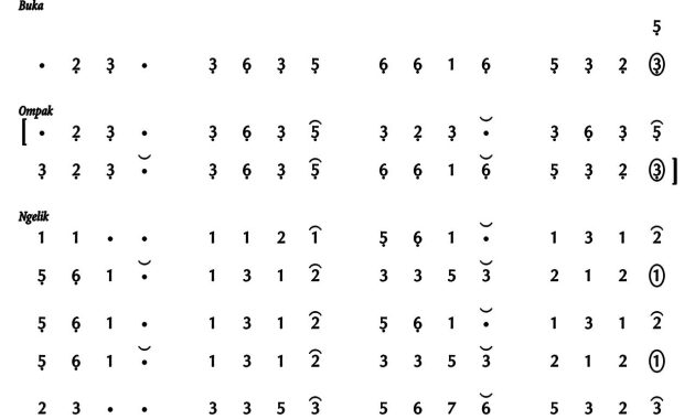 Ladrang Tembung Cilik Pelog 6