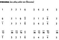 Ladrang Tirtakencana Pelog 6