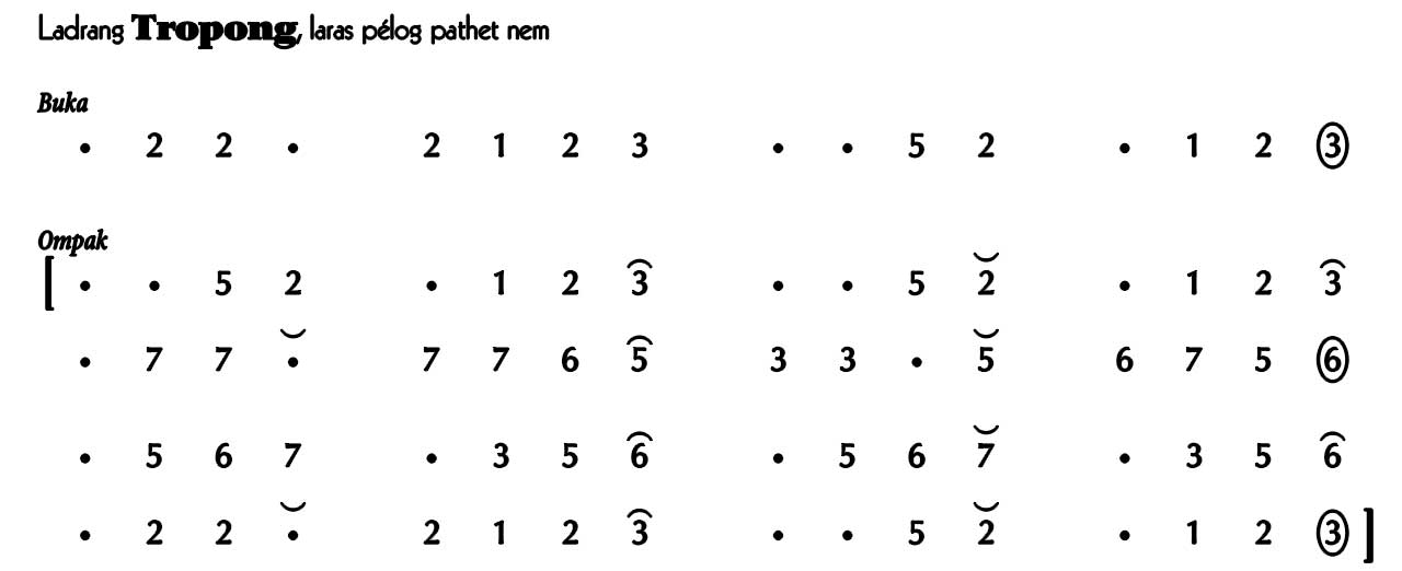 Ladrang Tropong Pelog 6