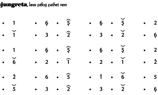 Ladrang Tunjungreta Pelog 6