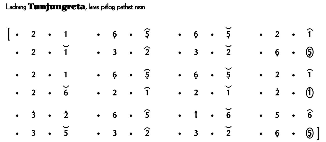 Ladrang Tunjungreta Pelog 6