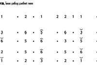 Ladrang Turirawa Pelog 6