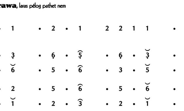 Ladrang Turirawa Pelog 6