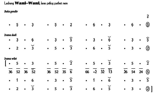 Ladrang Wani-Wani Pelog 6