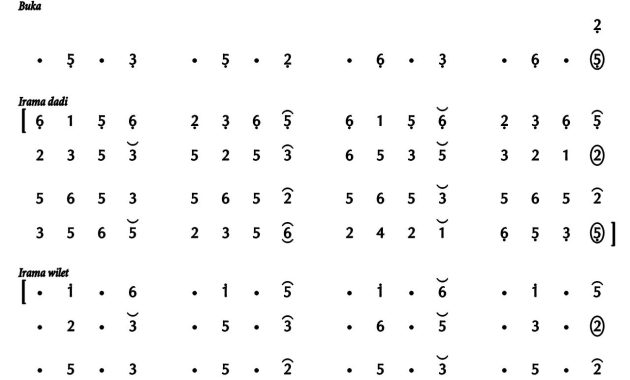 Ladrang Wani-Wani Semarangan Pelog 6
