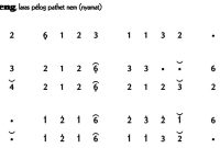 Ladrang Wilujeng Pelog 6