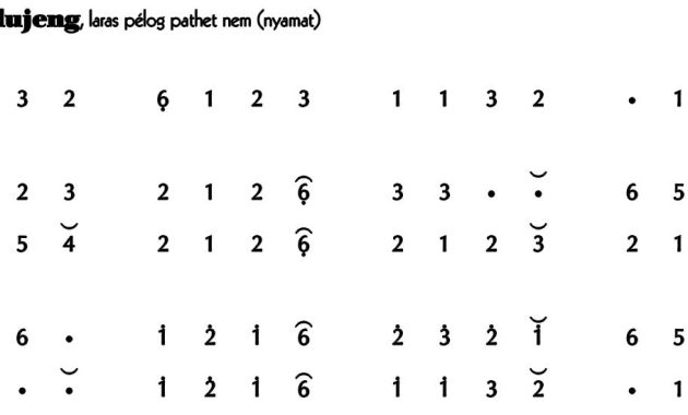 Ladrang Wilujeng Pelog 6