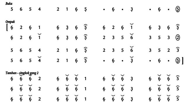Ladrang Wirangrong Pelog 6