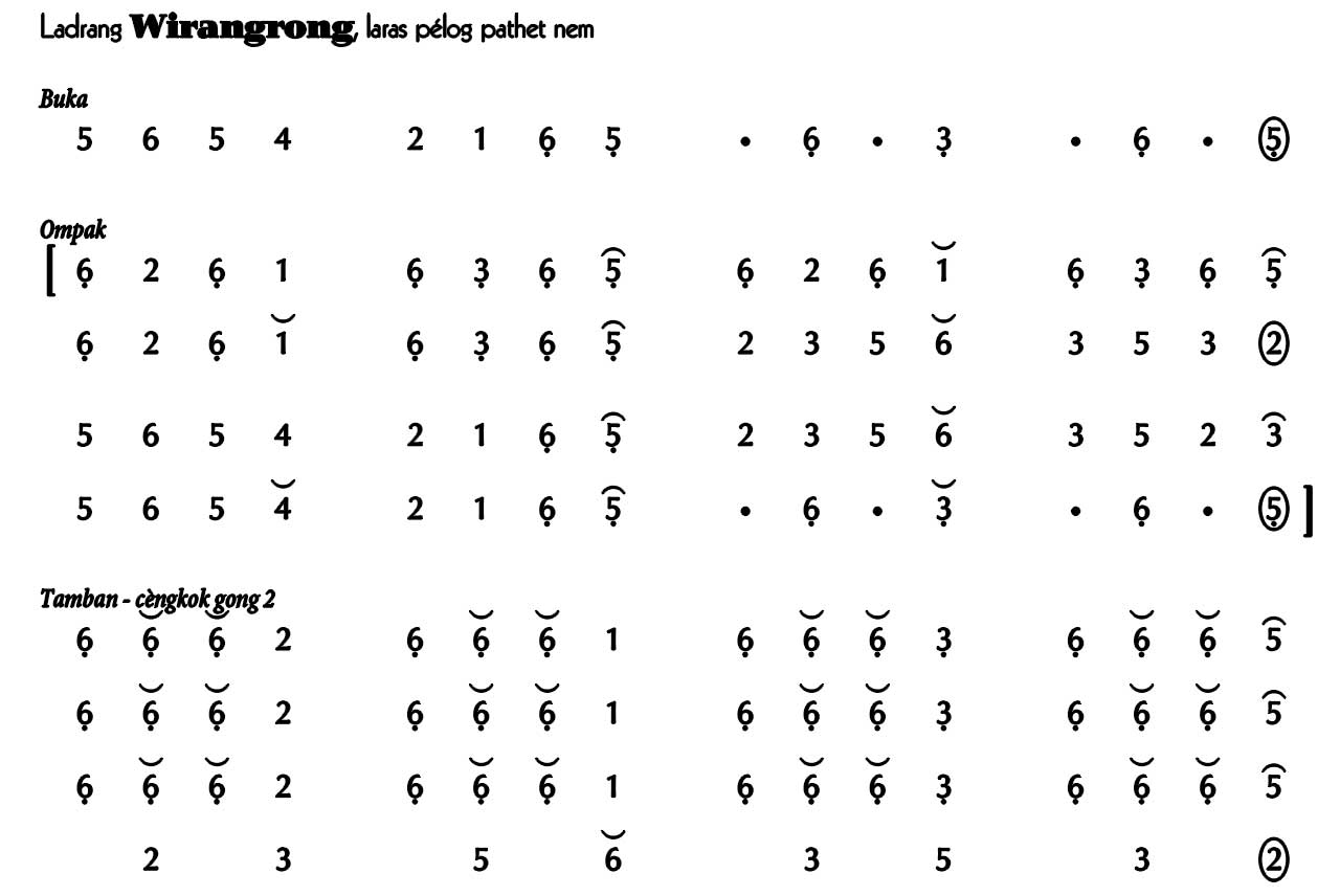 Ladrang Wirangrong Pelog 6 1 Ladrang Wirangrong Pelog 6