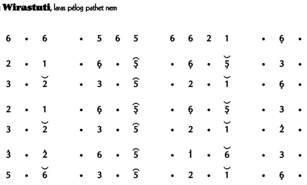 Ladrang Wirastuti Pelog 6