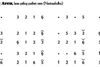 Ladrang Wohing Aren Pelog 6