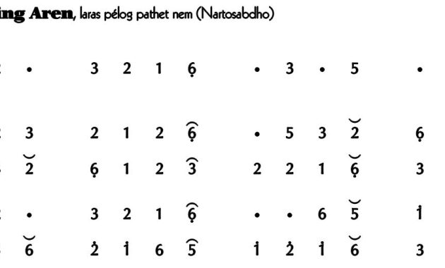 Ladrang Wohing Aren Pelog 6