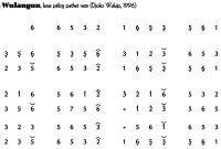 Ladrang Wulangun Pelog 6