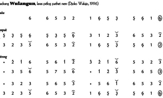 Ladrang Wulangun Pelog 6
