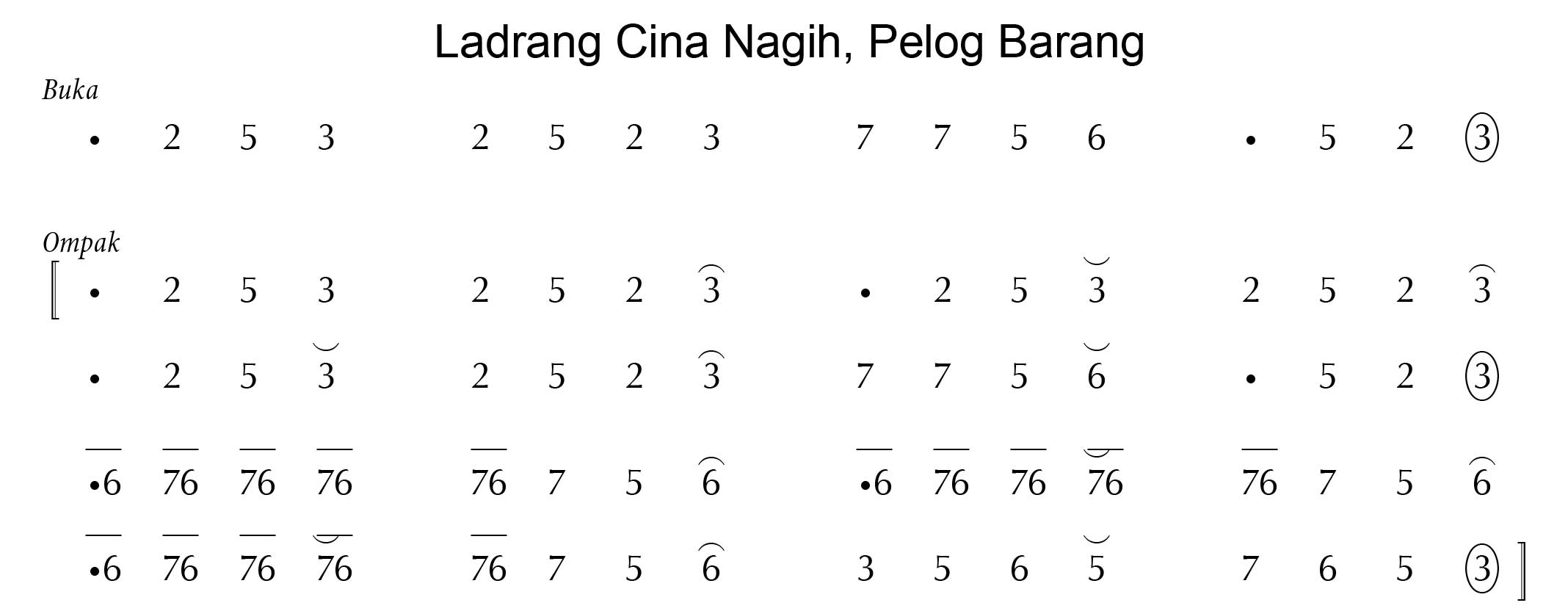 notasi Ladrang Cina Nagih Pelog Barang