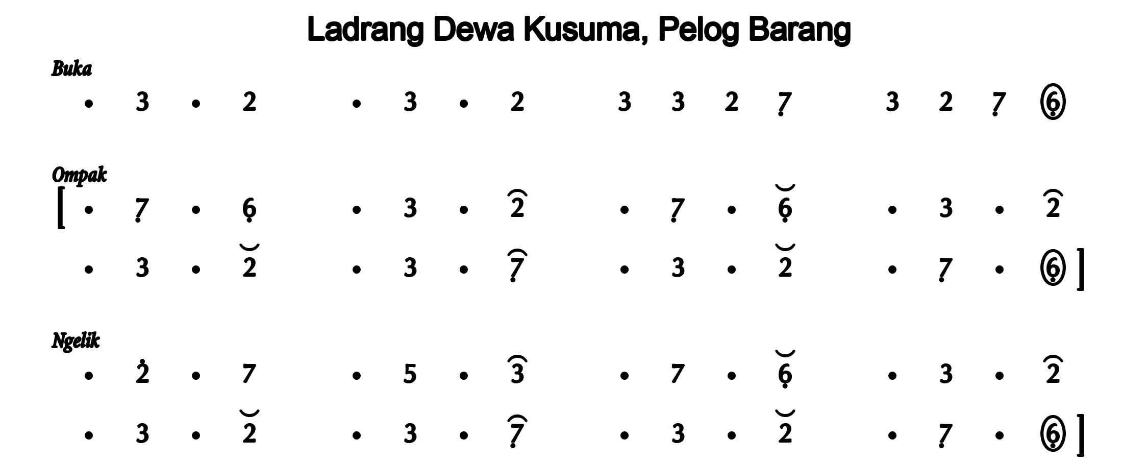 notasi Ladrang Déwa Kusuma Pelog Barang