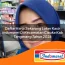 Daftar Kerja Sekarang Loker Kasir Indomaret di Kecamatan Cisoka, Kab. Tangerang Tahun 2026