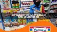 loker terbaru loker kasir indomaret di kecamatan wapoga kab nabire tahun 2026 1763000865