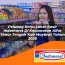 Peluang Kerja Loker Kasir Indomaret di Kecamatan Aifat Timur Tengah, Kab. Maybrat Tahun 2026